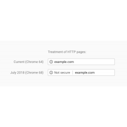 Od jula 2018. Google Chrome će sve HTTP sajtove označavati kao ''nesigurne''